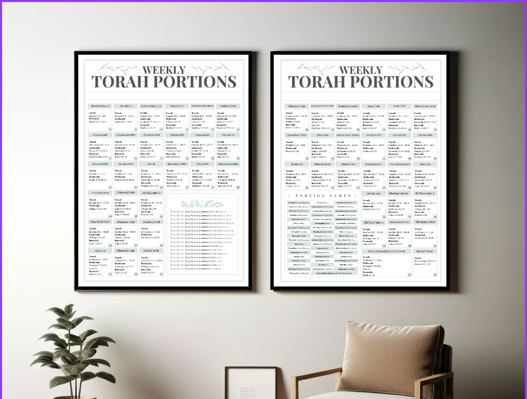 Annual Torah Reading Cycle Wall Art Posters - Scribbles & Scriptures