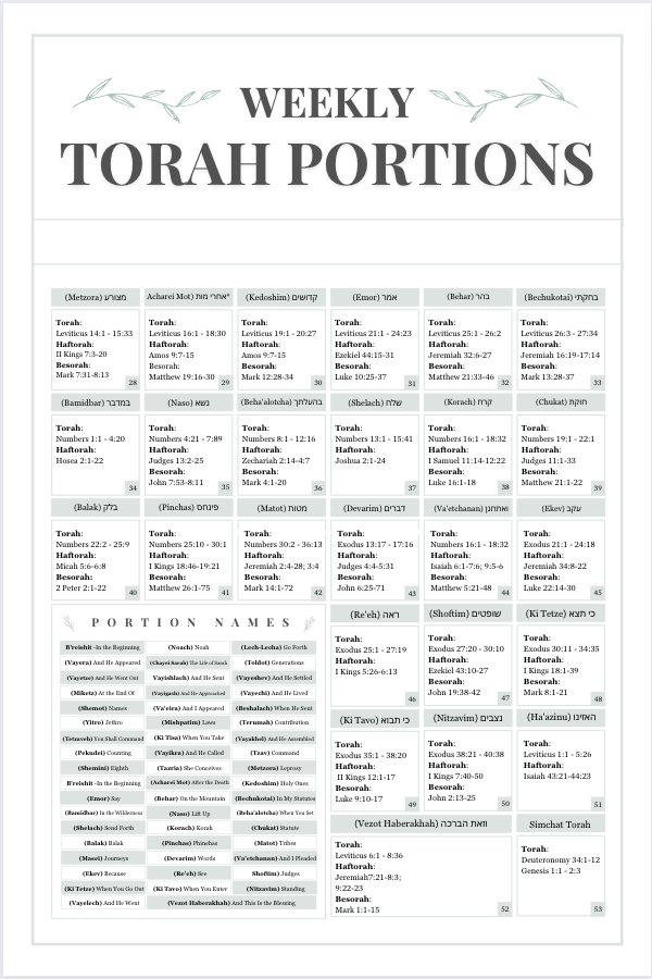 Annual Torah Reading Cycle Wall Art Posters - Scribbles & Scriptures